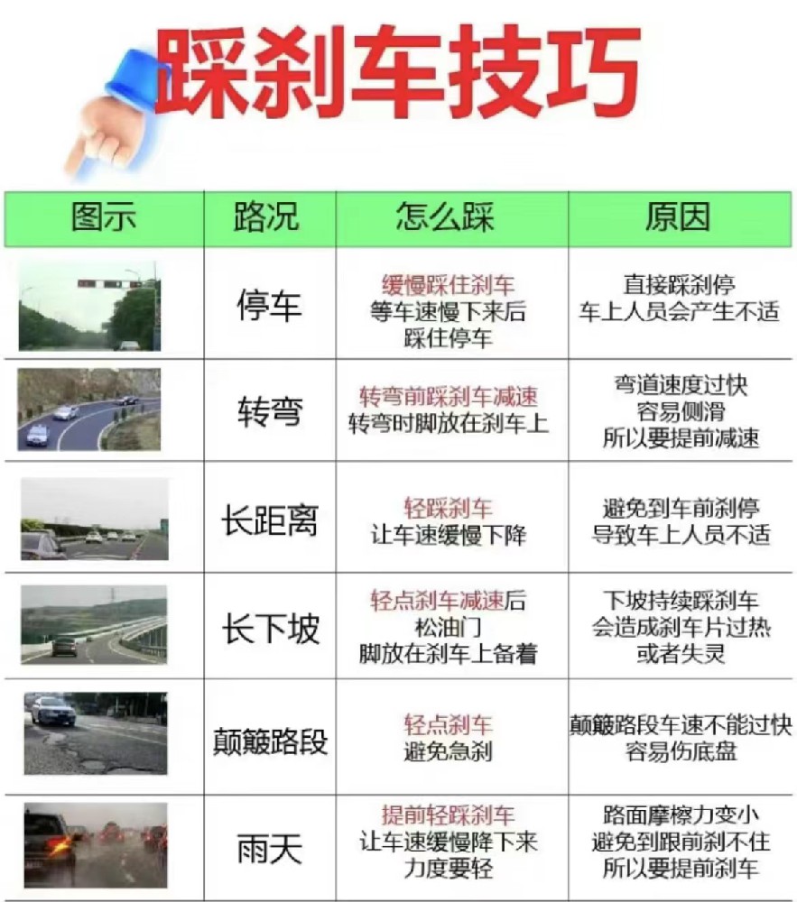 【星之途汽车陪练】刹车小技巧